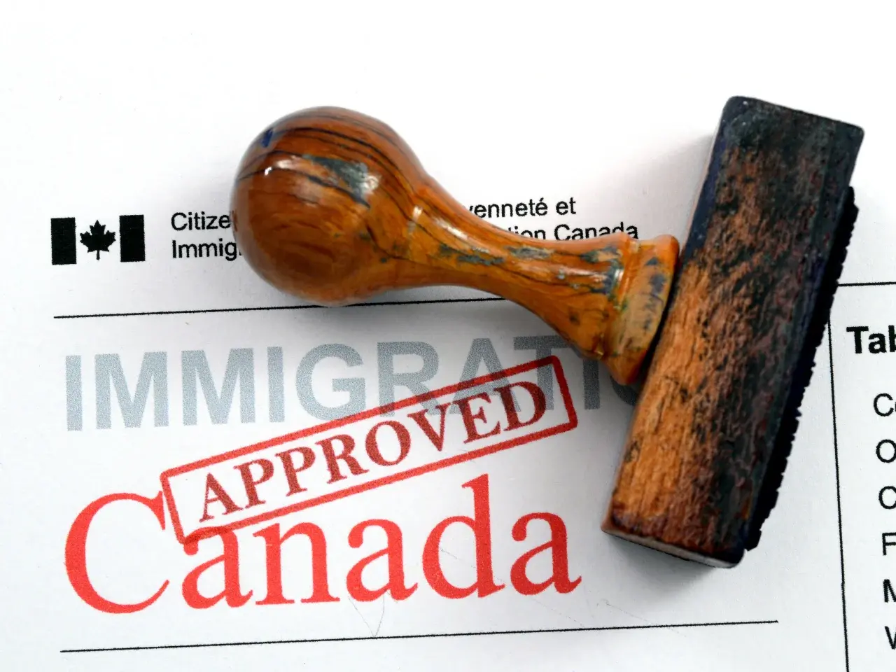 Approved immigration documents for Canada’s permanent residence application.